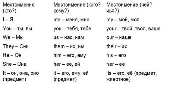 Как будет на английском я уже сделал домашнюю работу 214
