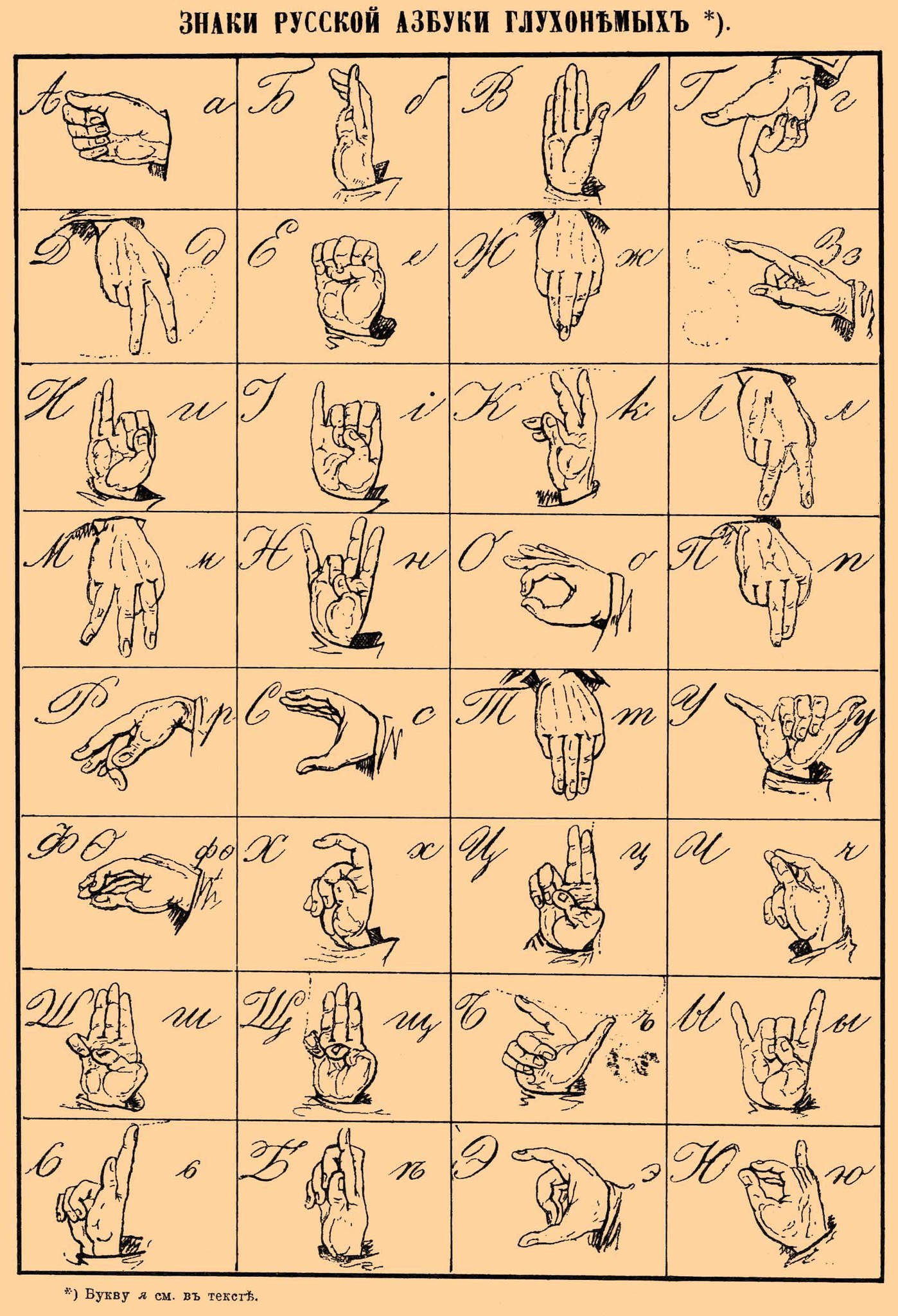 Дактильная Азбука глухих жесты
