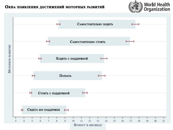 Не сидит в 7 месяцев