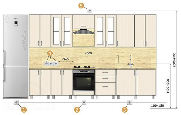 Высота розеток и выключателей от пола на кухне
