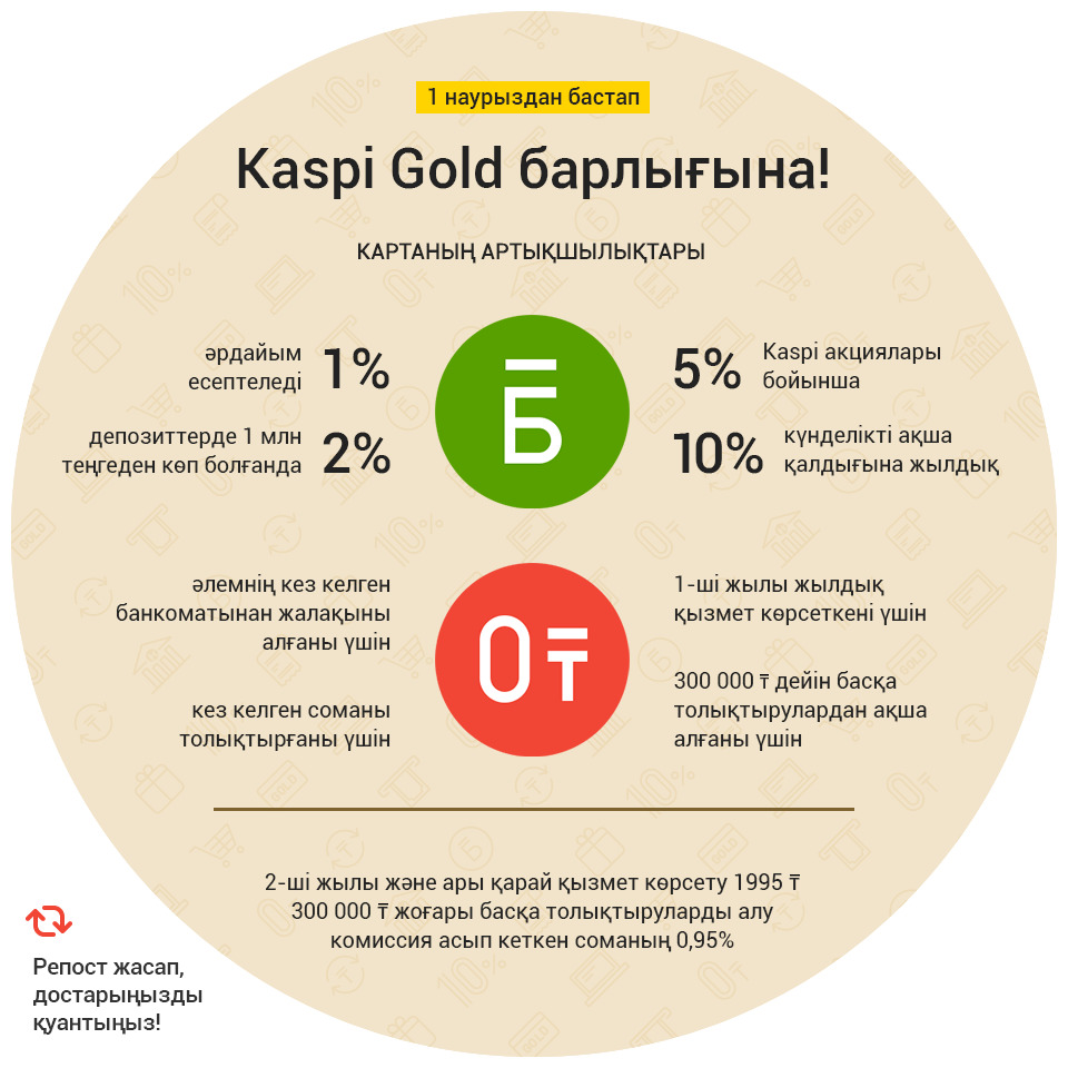 Карта каспи голд в россии