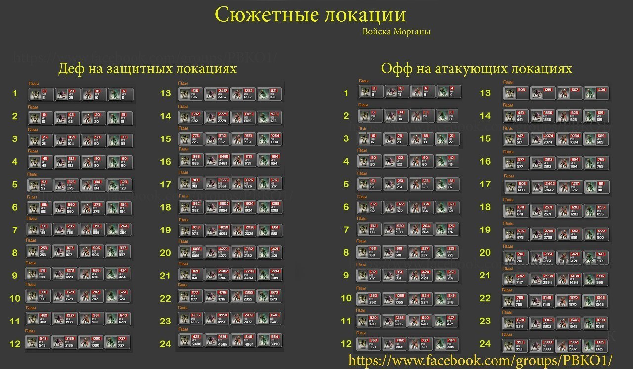 Таблица войск. Таблица локаций правила войны. Таблица локаций в игре правила войны. Схема локаций правила войны. Таблица приза с локаций.