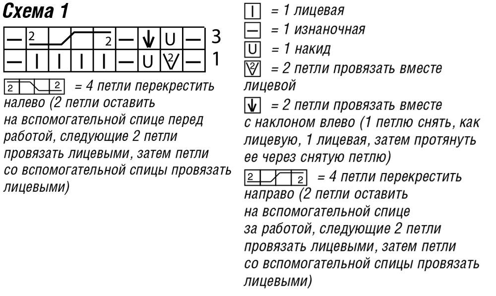 Узор якорная цепь спицами схема