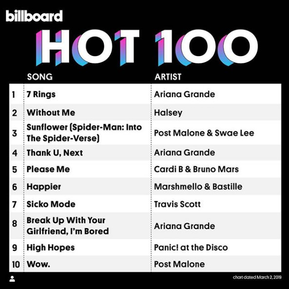 Billboard charts 02.03.2019.
#Billboardcharts #Billboardcharts2019 #Billboard #charts